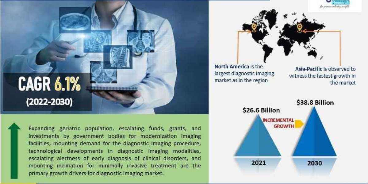 Global Diagnostic Imaging Market Size and Growth Analysis Report, 2030