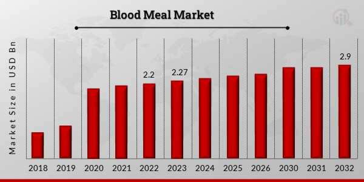 "Blood Meal Market: Anticipated Growth in Industry Value by 2032"