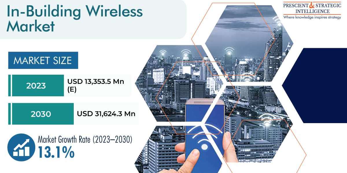 In-Building Wireless Market Business Analysis, Growth and Forecast Report