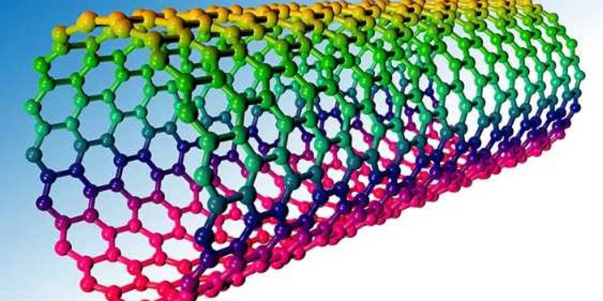 Carbon Nanotubes Market Landscape: Opportunities in Nanocomposites