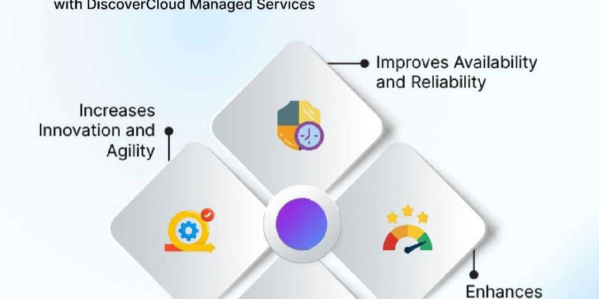 Harnessing the Power of DevOps in the Cloud with Eficens DiscoverCloud's Expertise