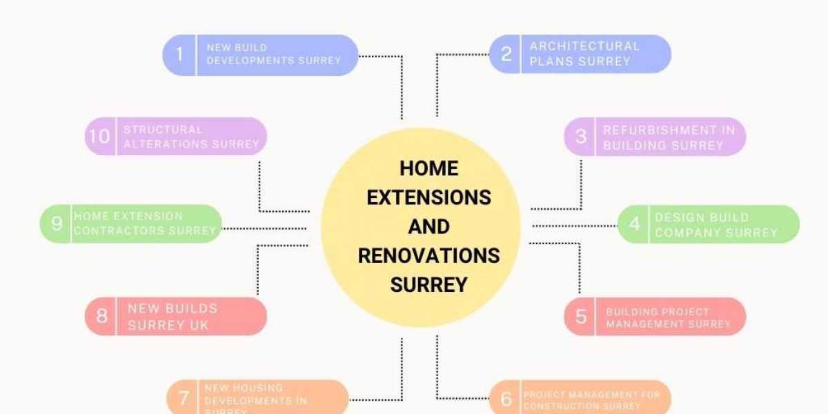 Best Home Extension and Renovation and Design Build Company in Surrey