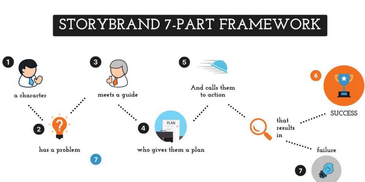Elevating Your Social Media Content with the StoryBrand Framework