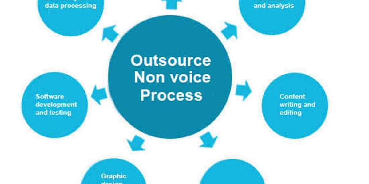 Ascent BPO - Non voice Projects Outsourcing Provider
