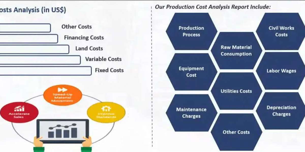 Analysis the Barley Production Cost: Global Trends and Insights
