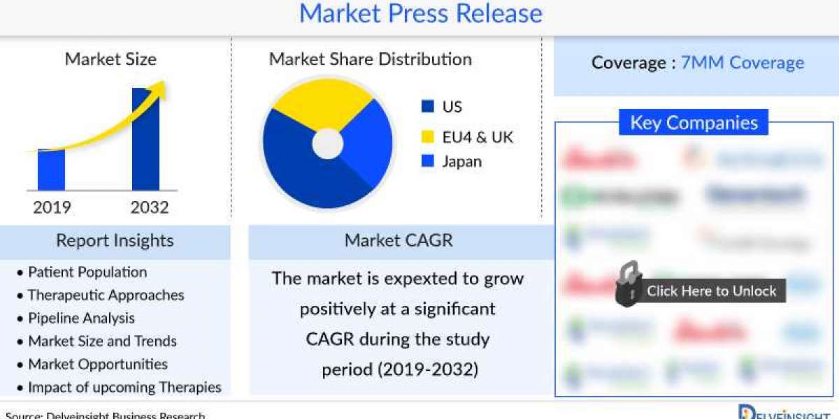 Unlocking the Future: DelveInsight's Insight into the Castration-Resistant Prostate Cancer Market