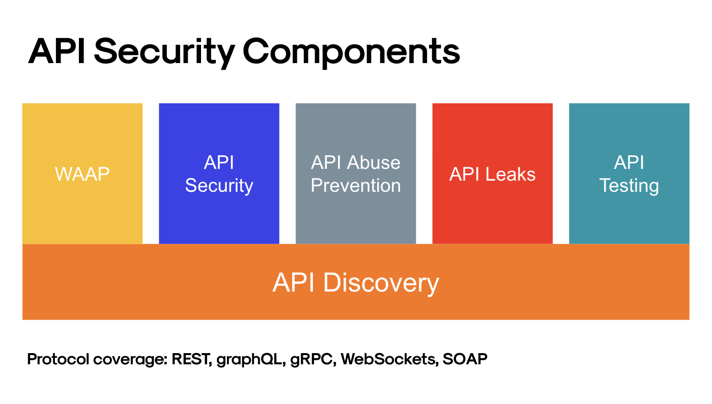 What is API Security? - Full Guide for 2024 by Wallarm