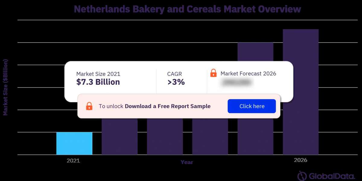 Exporting Dutch Delights: The Global Reach of Netherlands Bakery and Cereals Products