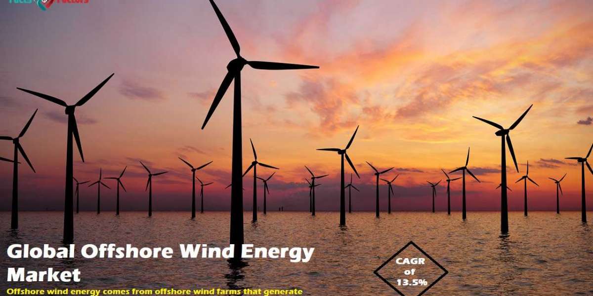 Global Offshore Wind Energy Market Size, Share, Future Trends, Past, Present Data and Deep Analysis 2028