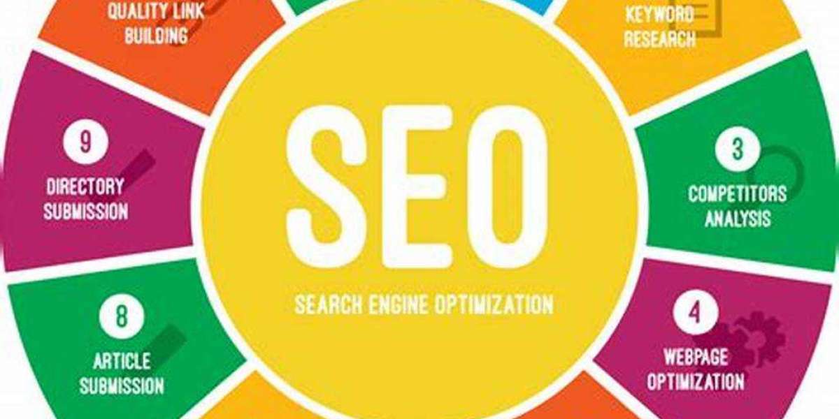 From Coast to Coast Optimizing Your Brand with SEO Service USA