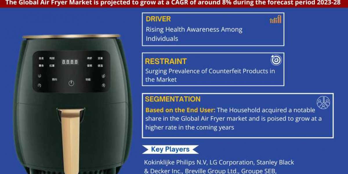 Air Fryer Market Size | Share | Growth Analysis 2028