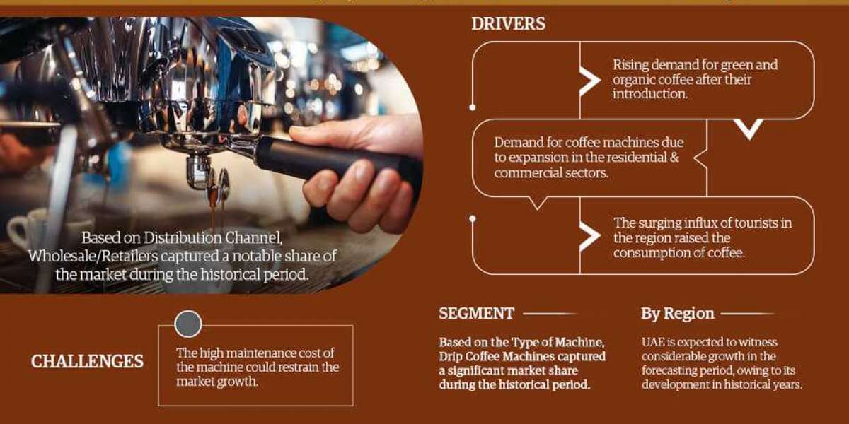 GCC Coffee Machine Market Growth Drivers, and Competitive Landscape
