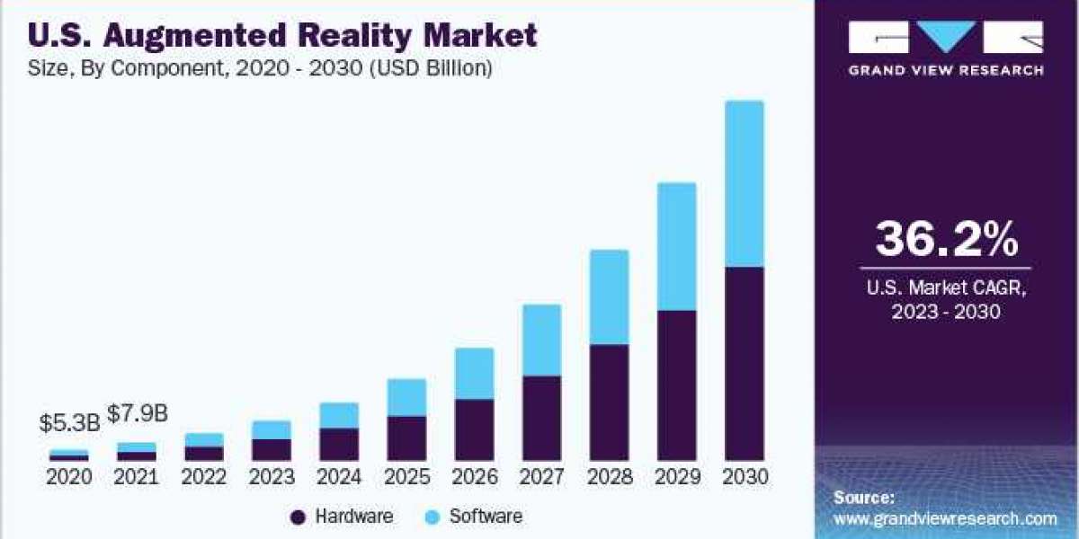 Augmented Reality Market Enhancing the Customer Experience in the Luxury Hospitality Industry