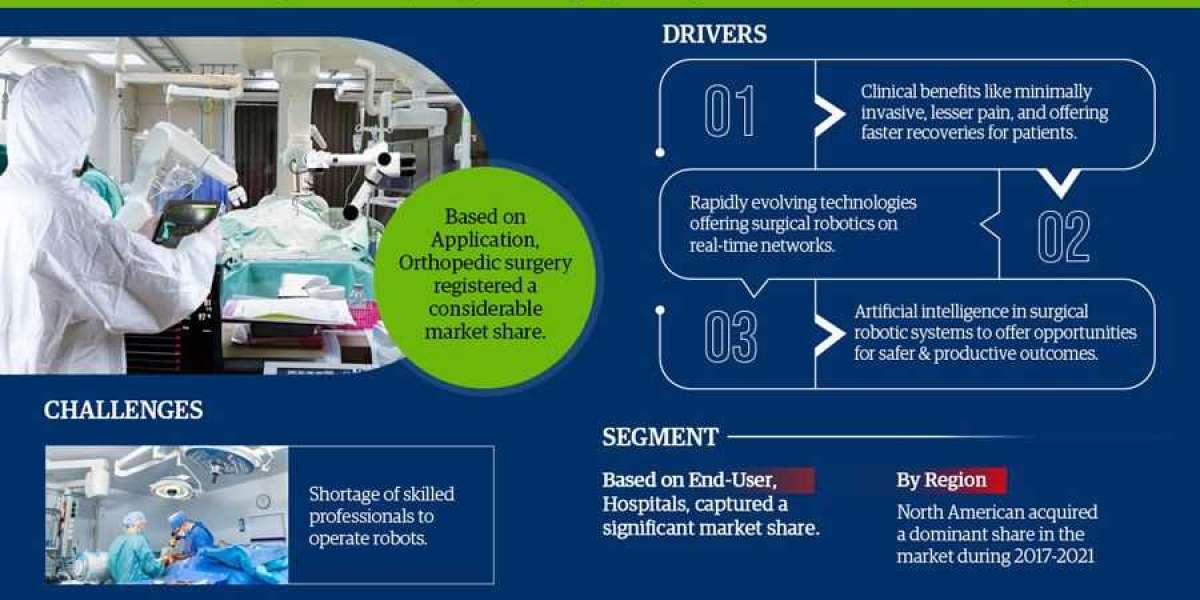 Robot-Assisted Surgical Medical Device Market Size & Share Analysis - Growth Trends & Forecasts (2022 - 2027)