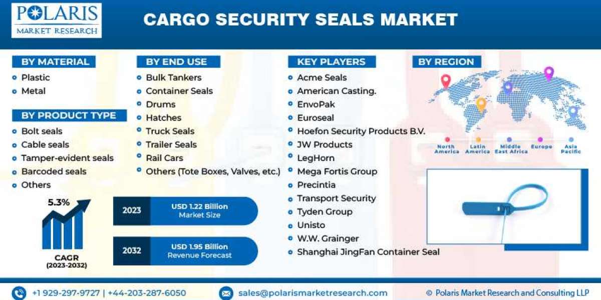 Cargo Security Seals Market Types and Applications, Drivers, Ongoing Trends, Future Demand, Challenges, Top Companies &a