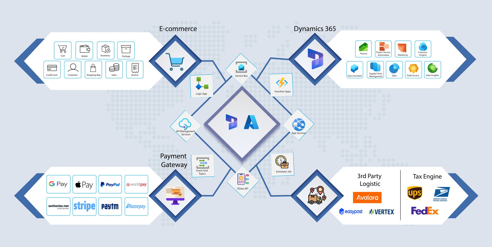 Association Management System Software for Non Profit Association | Association Management Software Provider